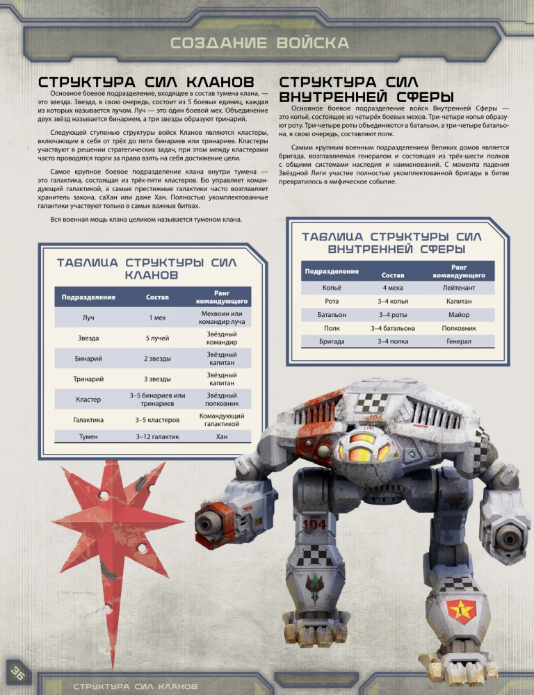 Настольная игра - BattleTech. Альфа-удар